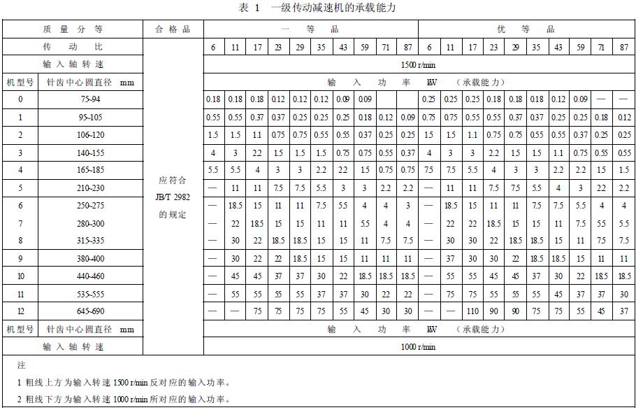 減速機承載能力的分等，按表1 的規定
