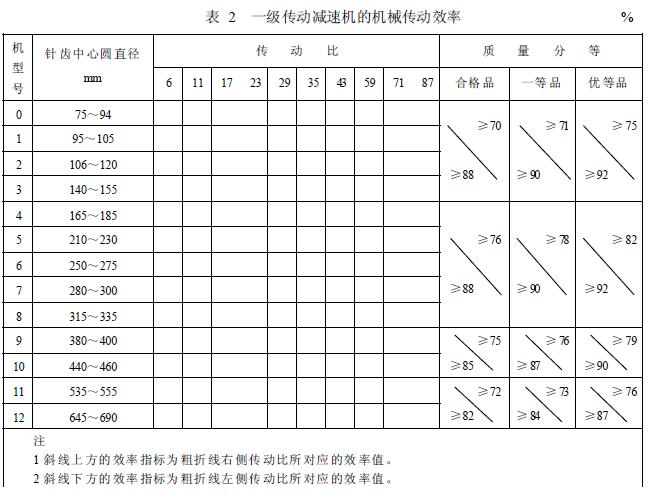減速機機械傳動效率的分等，按表2 的規定